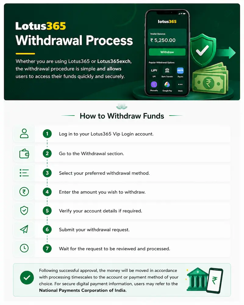 Lotus365 Withdrawal Process